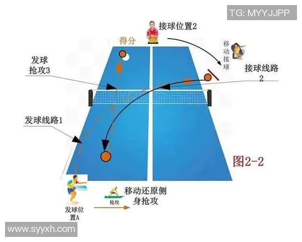 深入分析杭州乒乓球队防反打法的战术特点与应用技巧
